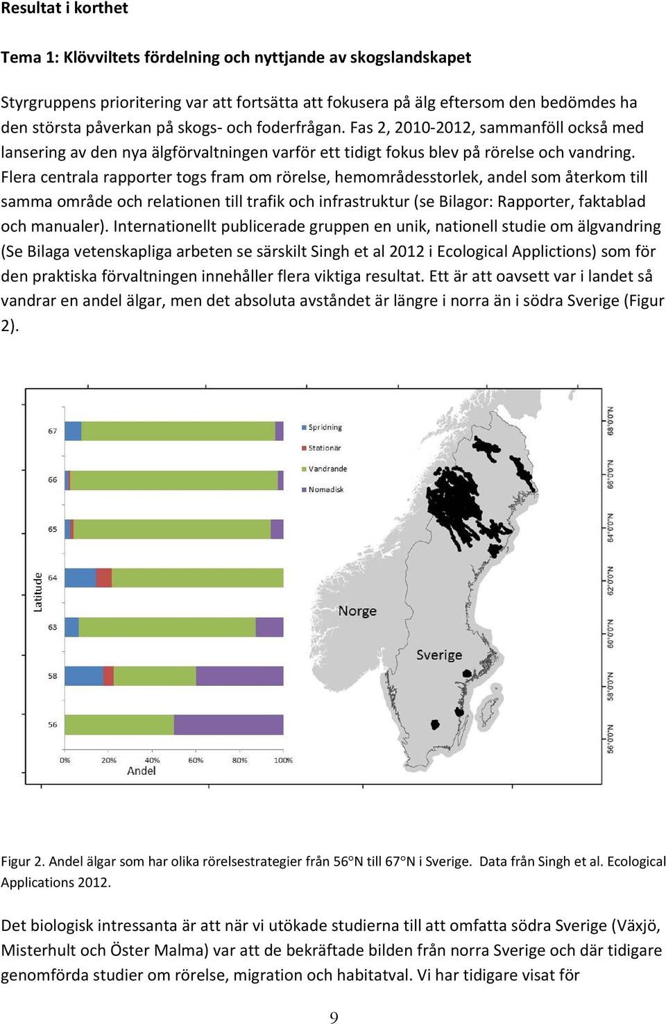 Flera centrala rapporter togs fram om rörelse, hemområdesstorlek, andel som återkom till samma område och relationen till trafik och infrastruktur (se Bilagor: Rapporter, faktablad och manualer).