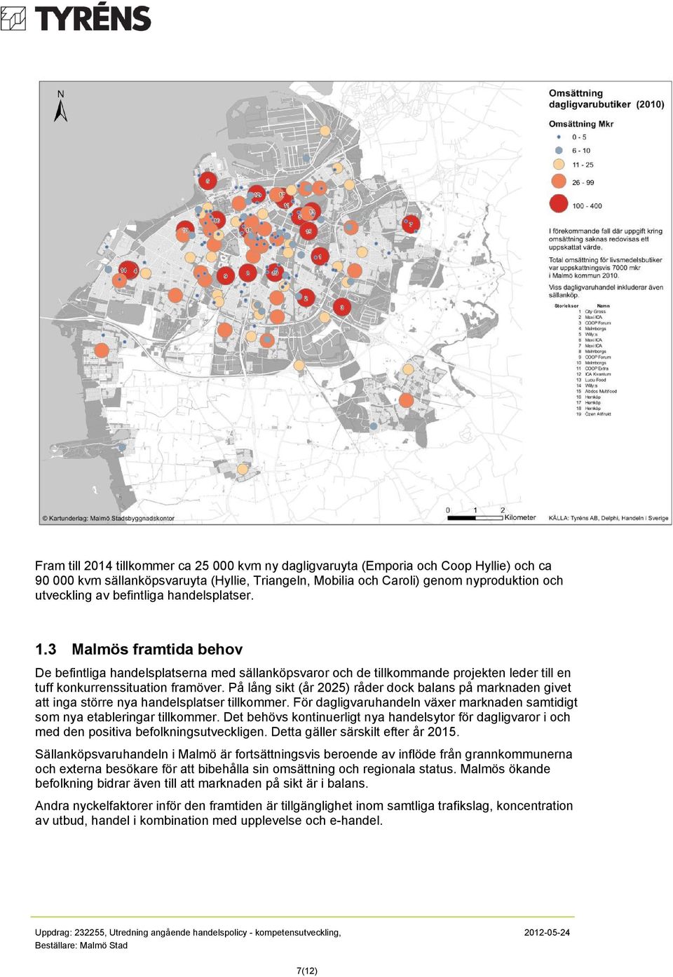 På lång sikt (år 2025) råder dock balans på marknaden givet att inga större nya handelsplatser tillkommer. För dagligvaruhandeln växer marknaden samtidigt som nya etableringar tillkommer.