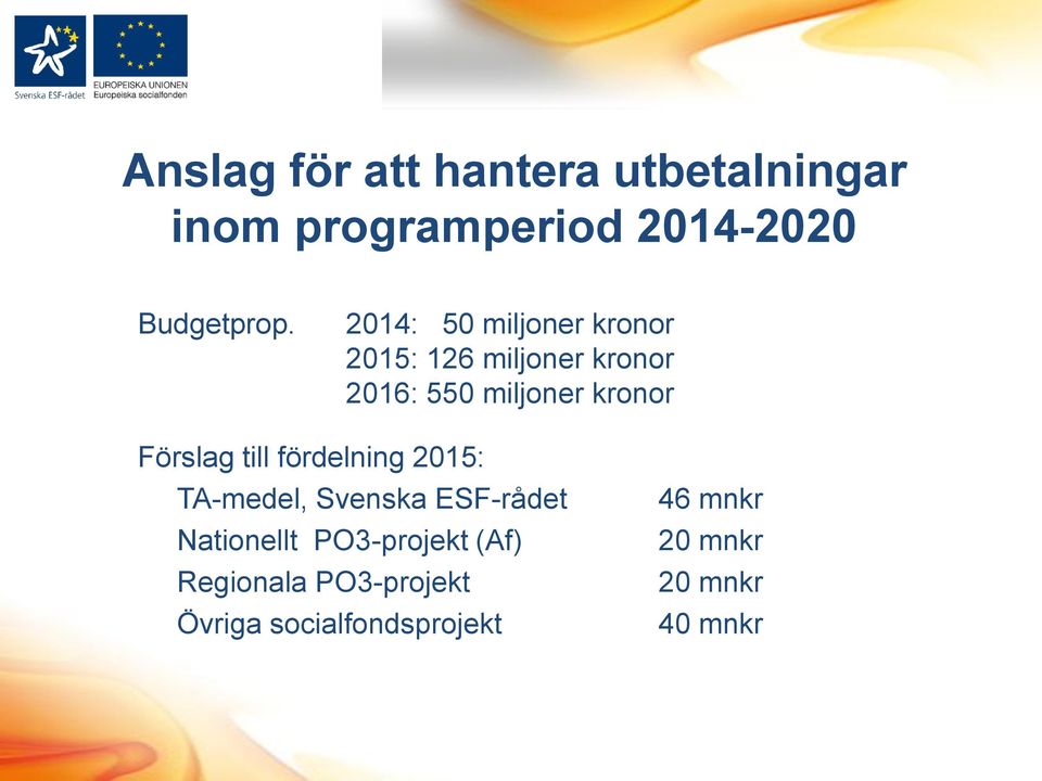 Förslag till fördelning 2015: TA-medel, Svenska ESF-rådet Nationellt