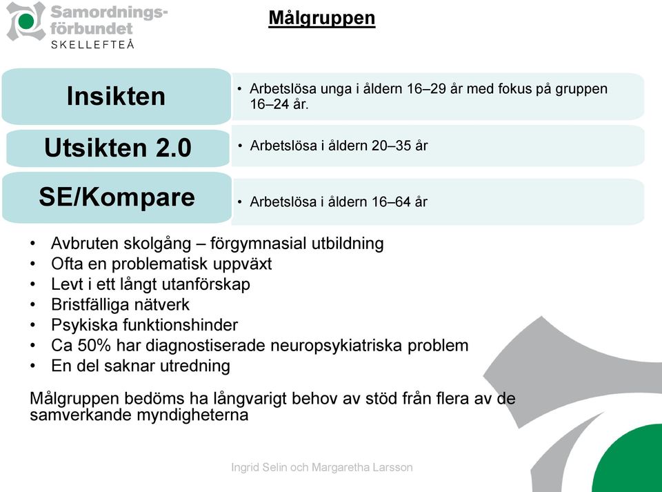 Levt i ett långt utanförskap Bristfälliga nätverk Psykiska funktionshinder Ca 50% har diagnostiserade neuropsykiatriska problem