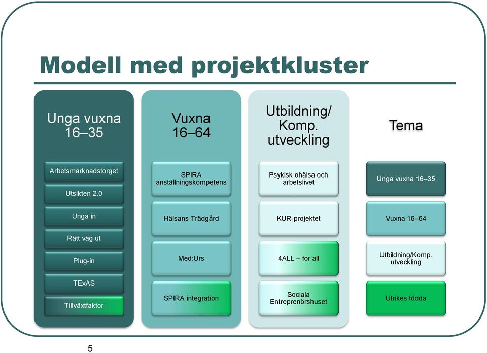 Unga vuxna 16 35 Utsikten 2.