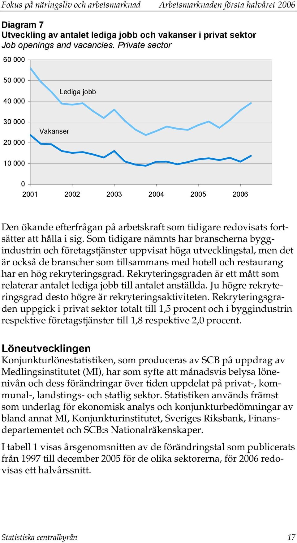 Som tidigare nämnts har branscherna byggindustrin och företagstjänster uppvisat höga utvecklingstal, men det är också de branscher som tillsammans med hotell och restaurang har en hög