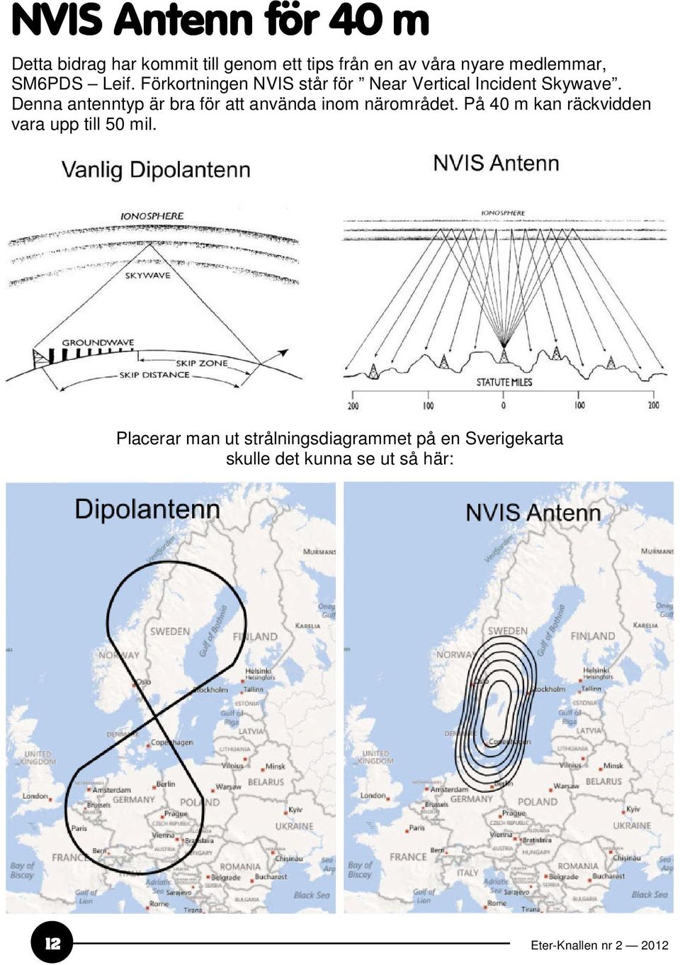 Denna antenntyp är bra för att använda inom närområdet.