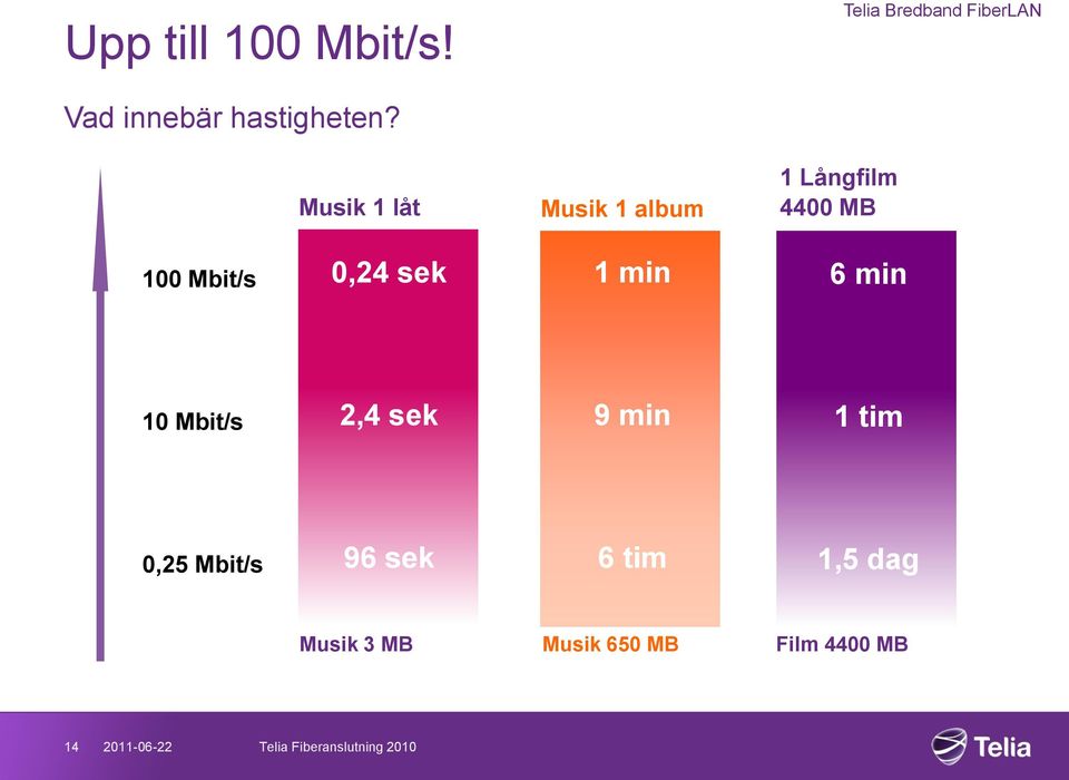 Musik 1 låt Musik 1 album 1 Långfilm 4400 MB 100 Mbit/s 0,24 sek