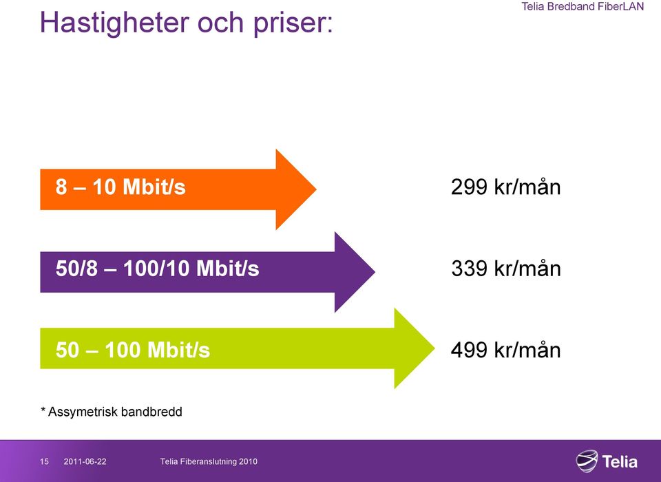 kr/mån 50/8 100/10 Mbit/s 339 kr/mån 50 100