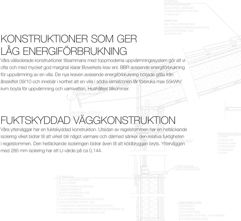 De nya kraven avseende energiförbrukning började gälla från årsskiftet 09/10 och innebär i korthet att en villa i södra klimatzonen får förbruka max 55kWh/ kvm boyta för uppvärmning och varmvatten.