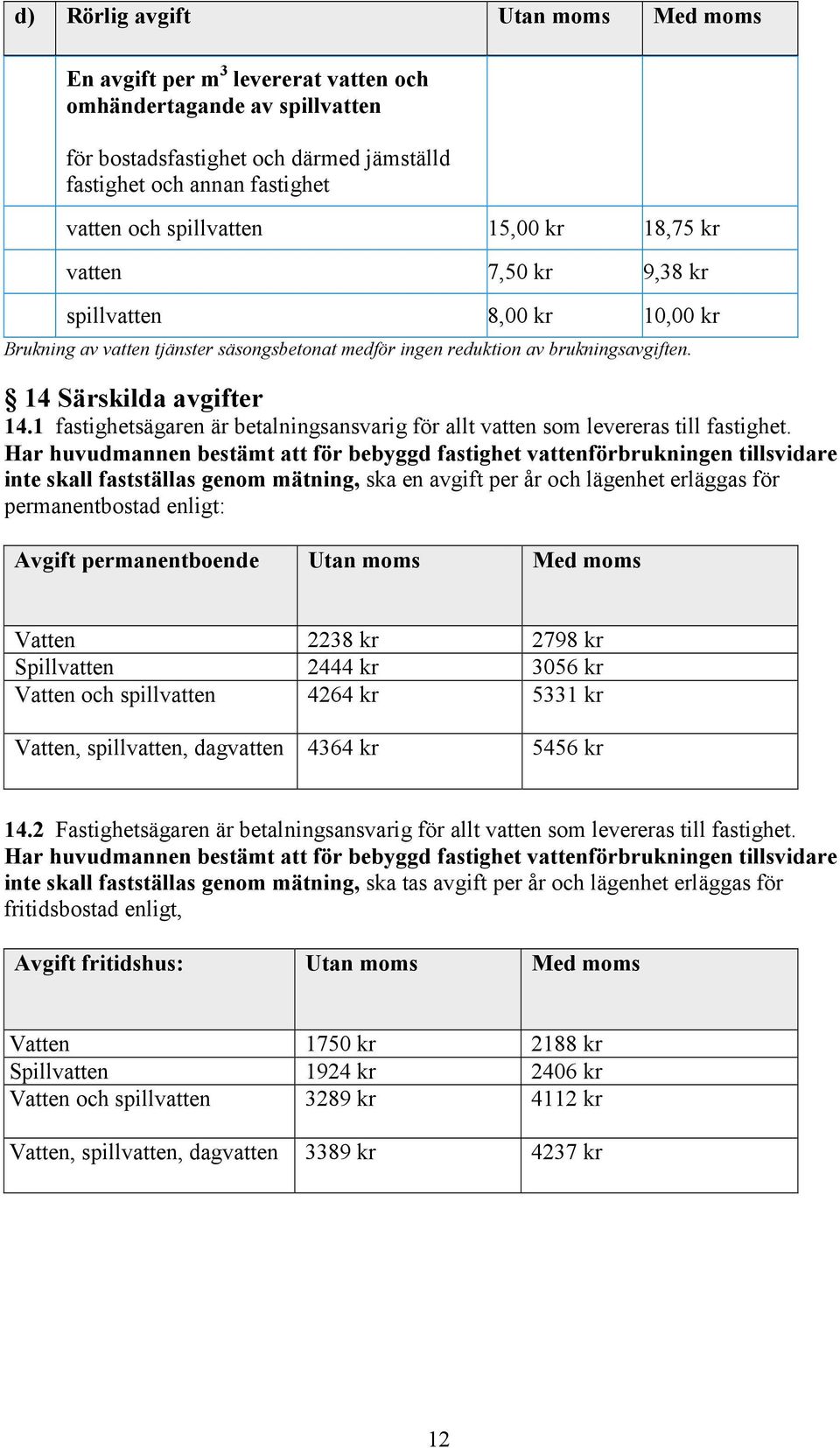 1 fastighetsägaren är betalningsansvarig för allt vatten som levereras till fastighet.