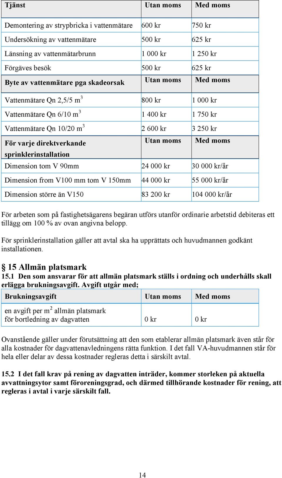 direktverkande Utan moms Med moms sprinklerinstallation Dimension tom V 90mm 24 000 kr 30 000 kr/år Dimension from V100 mm tom V 150mm 44 000 kr 55 000 kr/år Dimension större än V150 83 200 kr 104