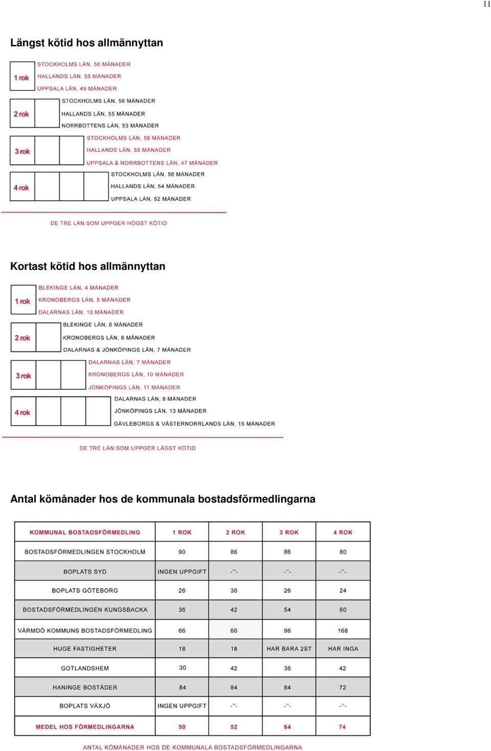 hos allmännyttan Antal