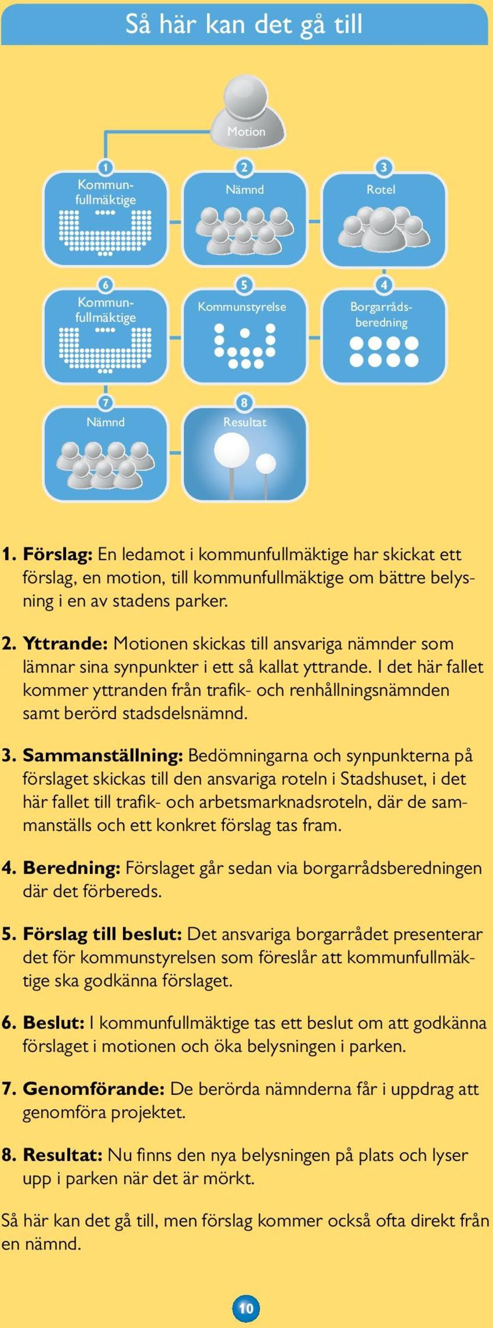 Yttrande: Motionen skickas till ansvariga nämnder som lämnar sina synpunkter i ett så kallat yttrande.