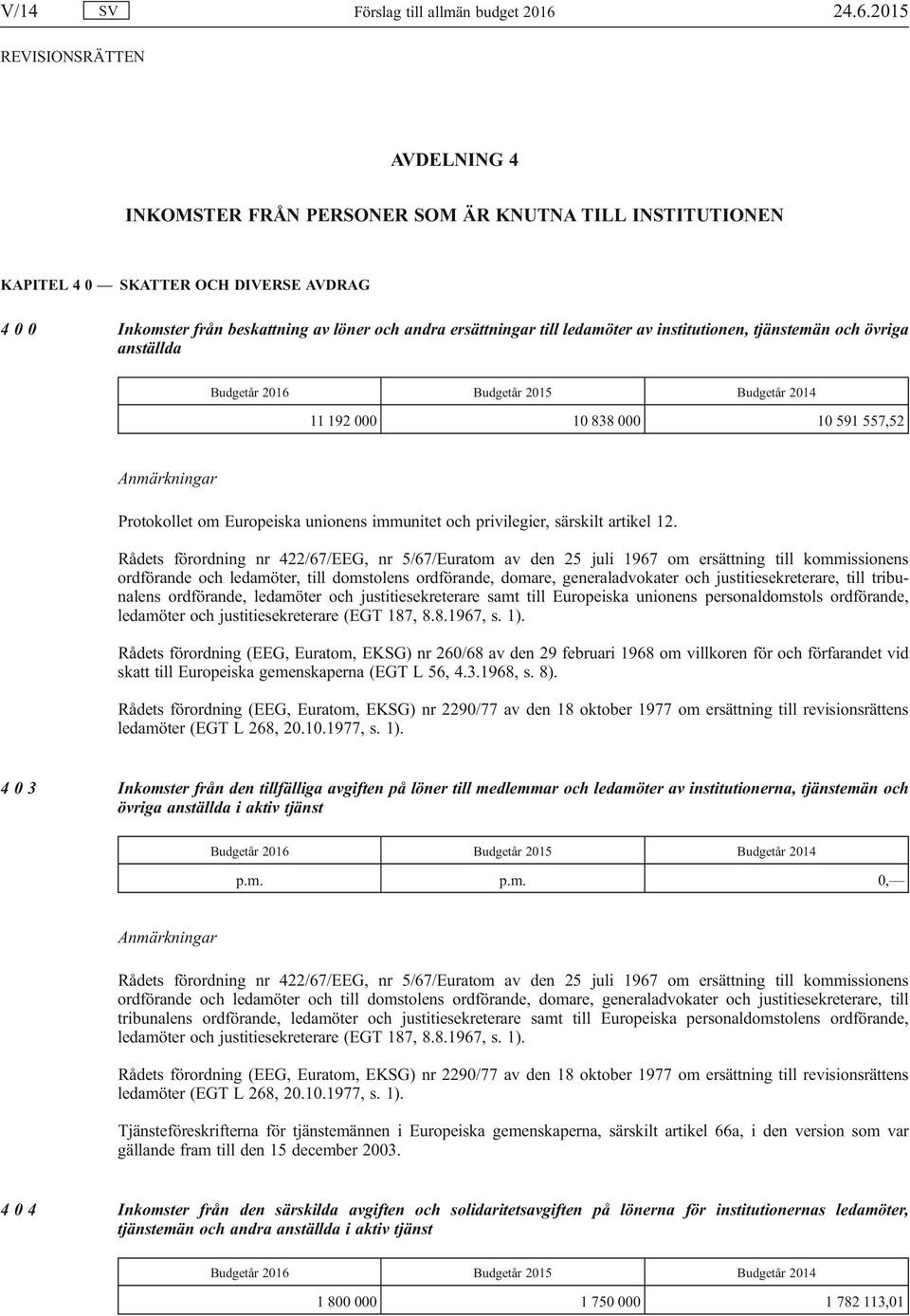 av institutionen, tjänstemän och övriga anställda Budgetår 2016 Budgetår 2015 Budgetår 2014 11 192 000 10 838 000 10 591 557,52 Protokollet om Europeiska unionens immunitet och privilegier, särskilt