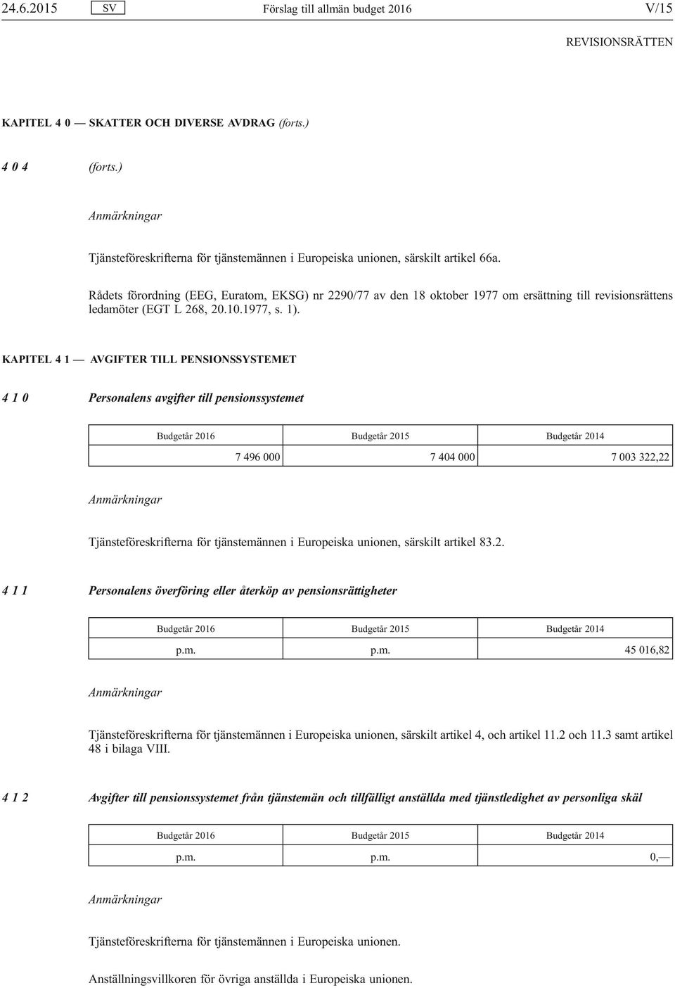 KAPITEL 4 1 AVGIFTER TILL PENSIONSSYSTEMET 4 1 0 Personalens avgifter till pensionssystemet Budgetår 2016 Budgetår 2015 Budgetår 2014 7 496 000 7 404 000 7 003 322,22 Tjänsteföreskrifterna för