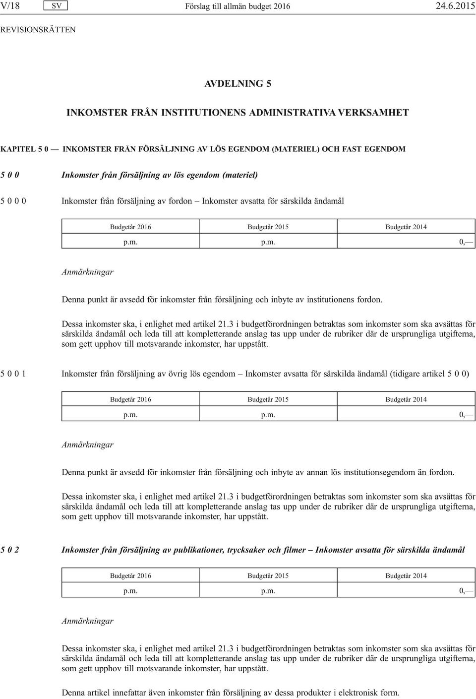 egendom (materiel) 5 0 0 0 Inkomster från försäljning av fordon Inkomster avsatta för särskilda ändamål Budgetår 2016 Budgetår 2015 Budgetår 2014 p.m. p.m. 0, Denna punkt är avsedd för inkomster från försäljning och inbyte av institutionens fordon.