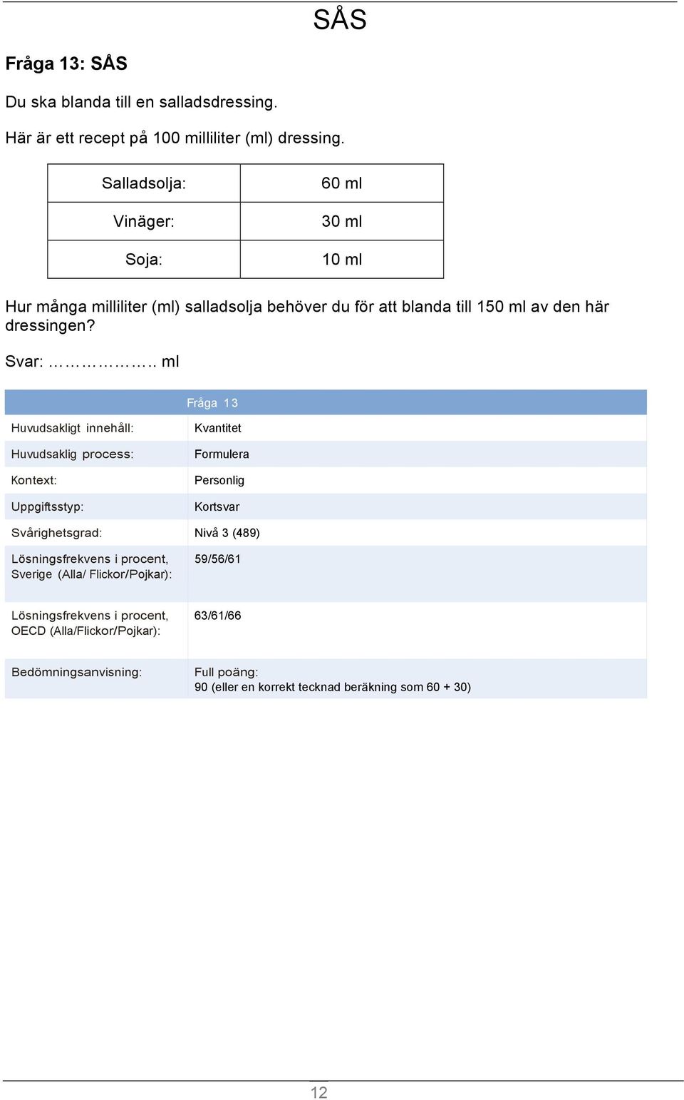 dressingen? Svar:.