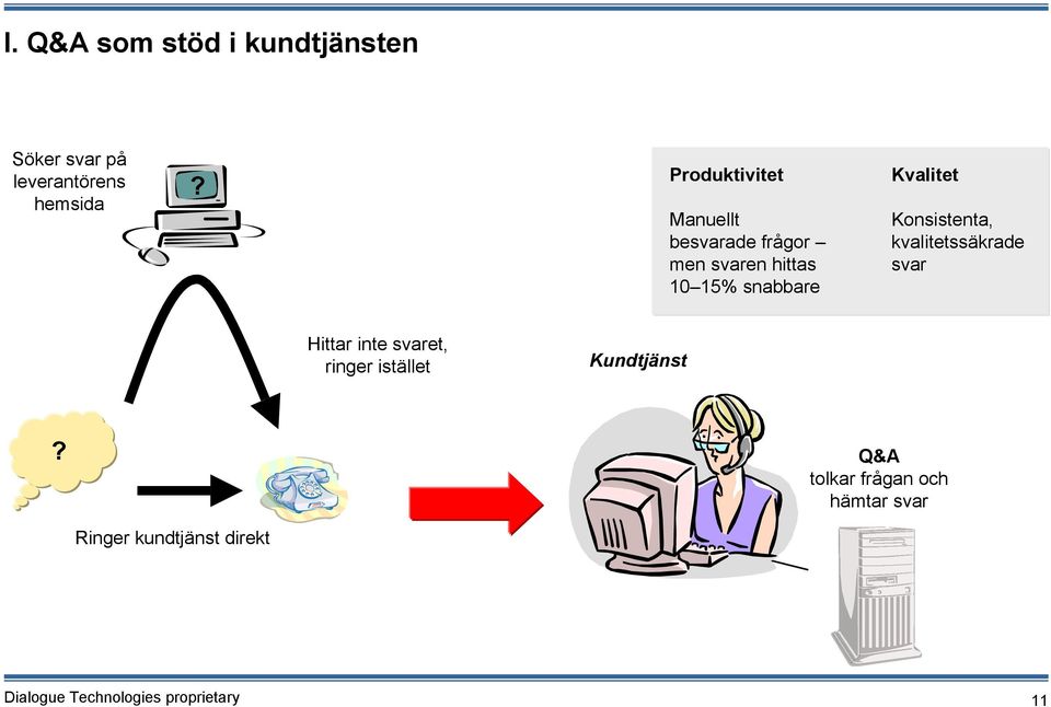 Kvalitet Konsistenta, kvalitetssäkrade svar Hittar inte svaret, ringer