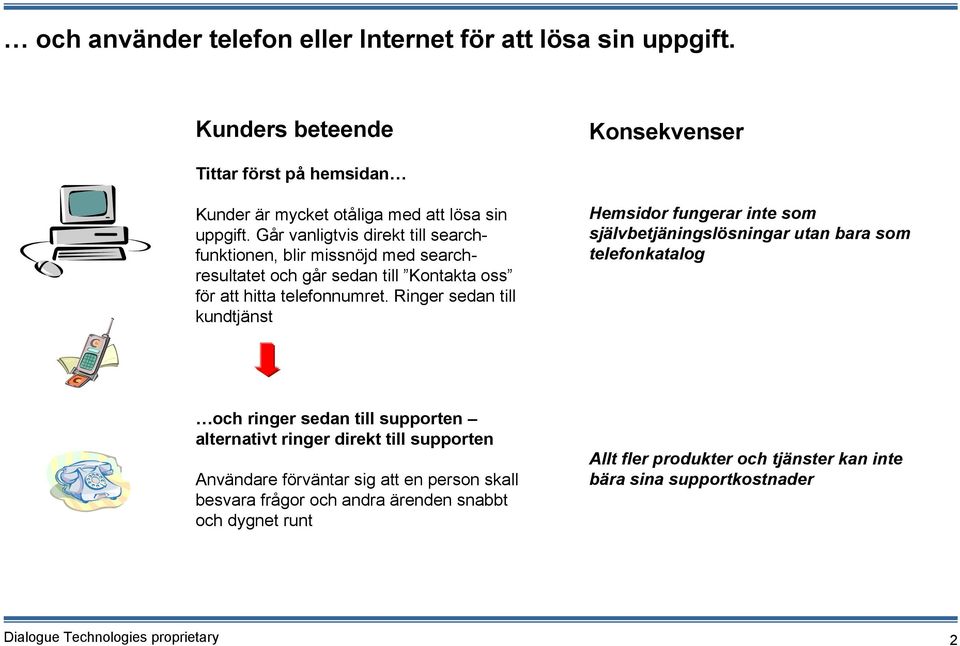 Går vanligtvis direkt till searchfunktionen, blir missnöjd med searchresultatet och går sedan till Kontakta oss för att hitta telefonnumret.