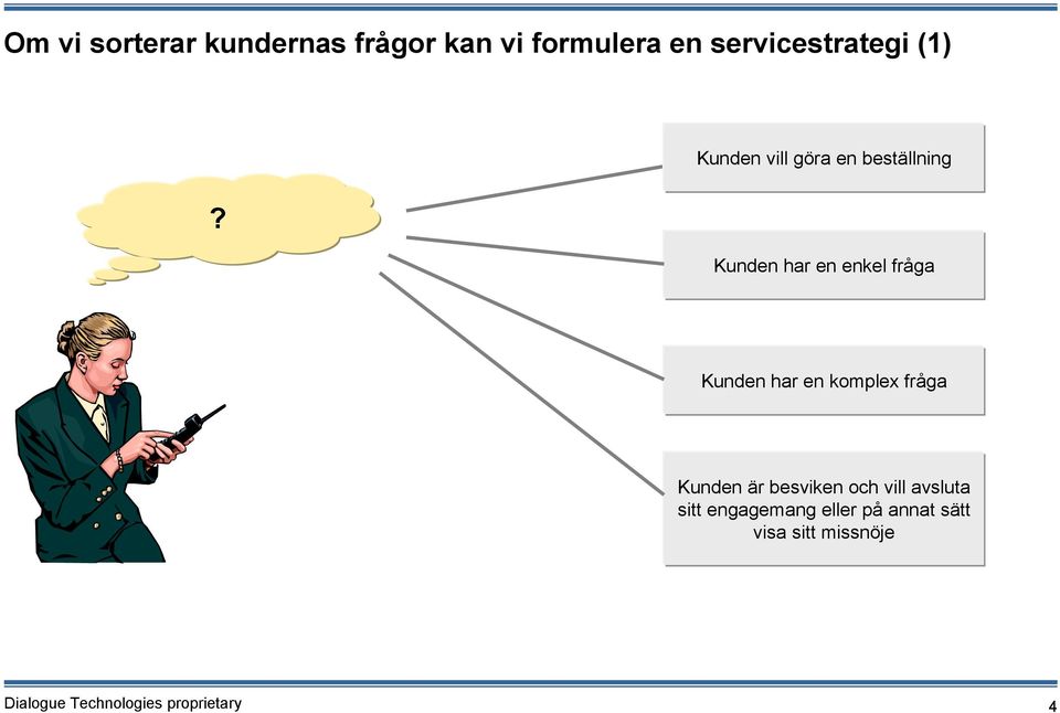 Kunden vill göra en beställning Kunden har en enkel fråga