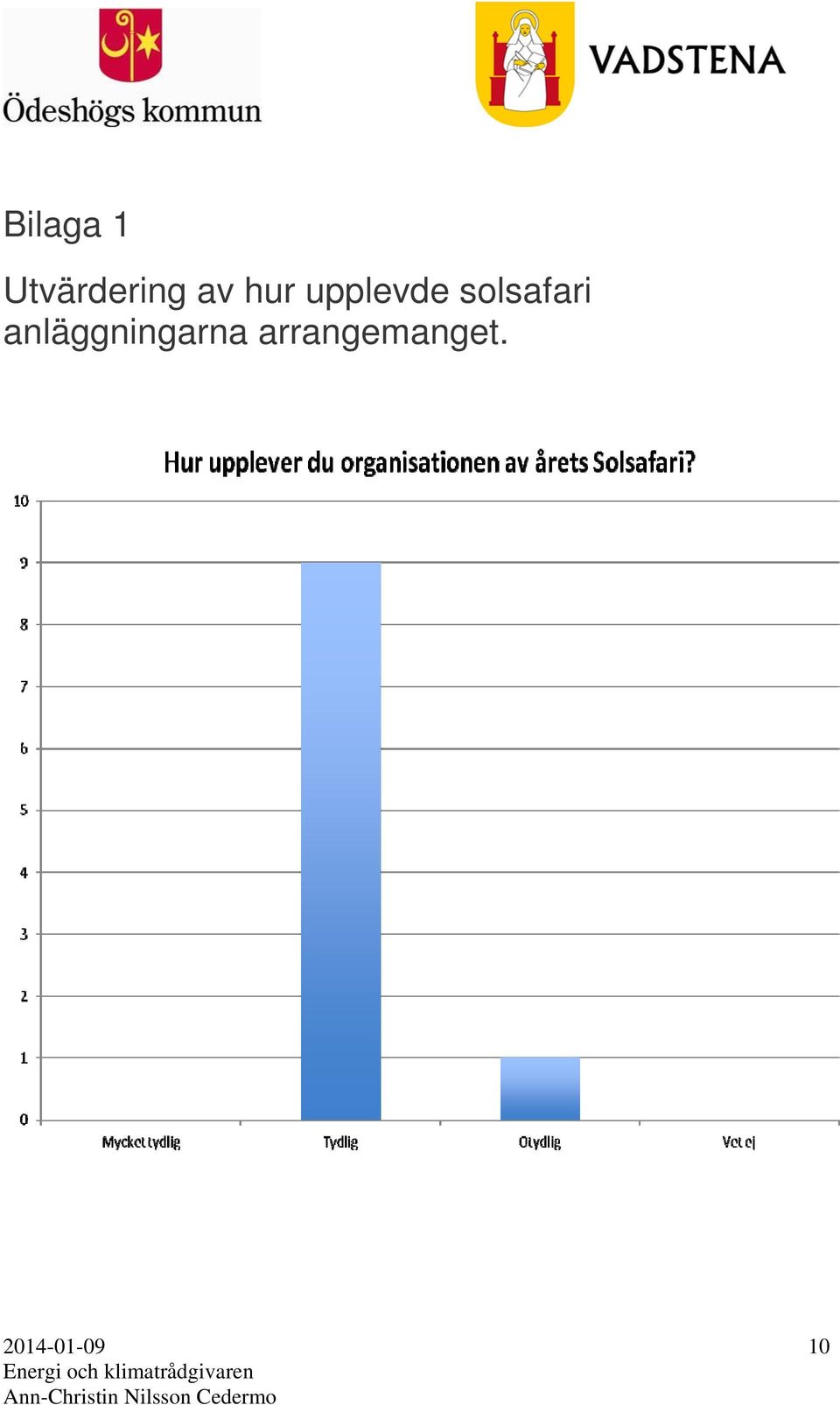 upplevde solsafari