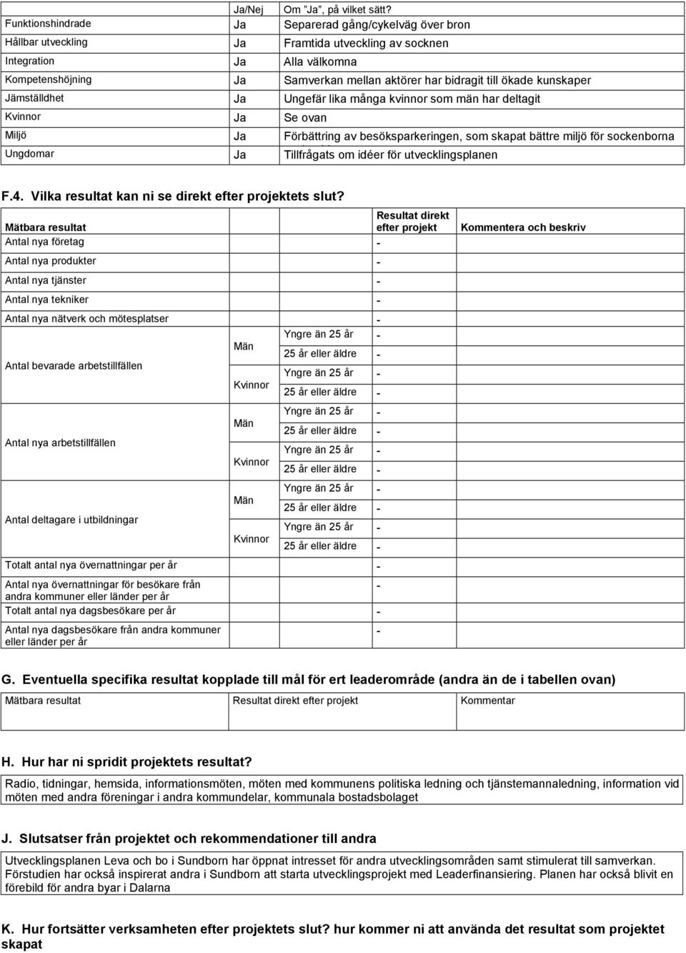 ökade kunskaper Jämställdhet Ja Ungefär lika många kvinnor som män har deltagit Ja Se ovan Miljö Ja Förbättring av besöksparkeringen, som skapat bättre miljö för sockenborna Ungdomar Ja sockenbiorna