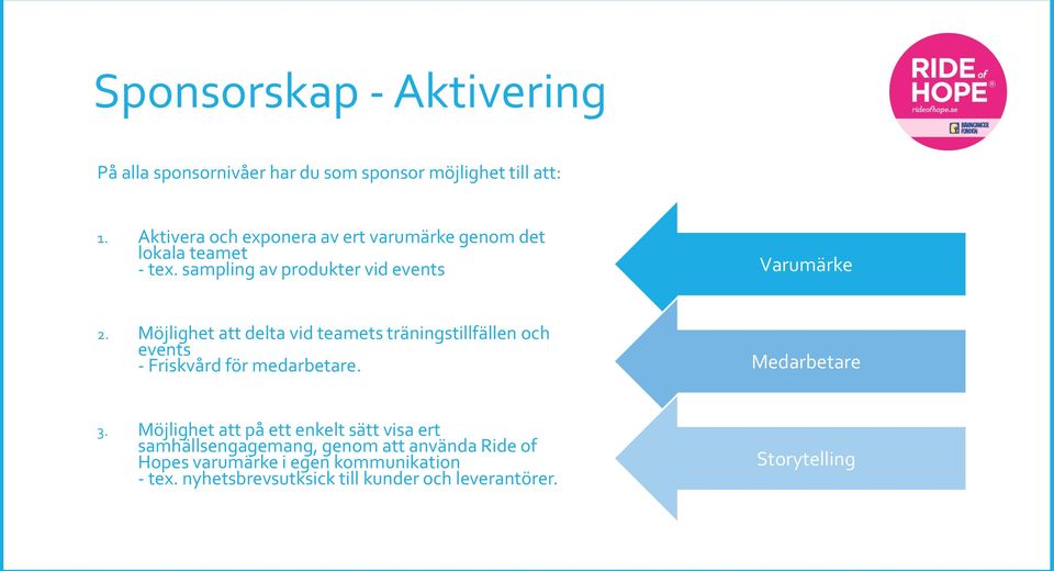 Möjlighet att delta vid teamets träningstillfällen och events - Friskvård för medarbetare. Medarbetare 3.