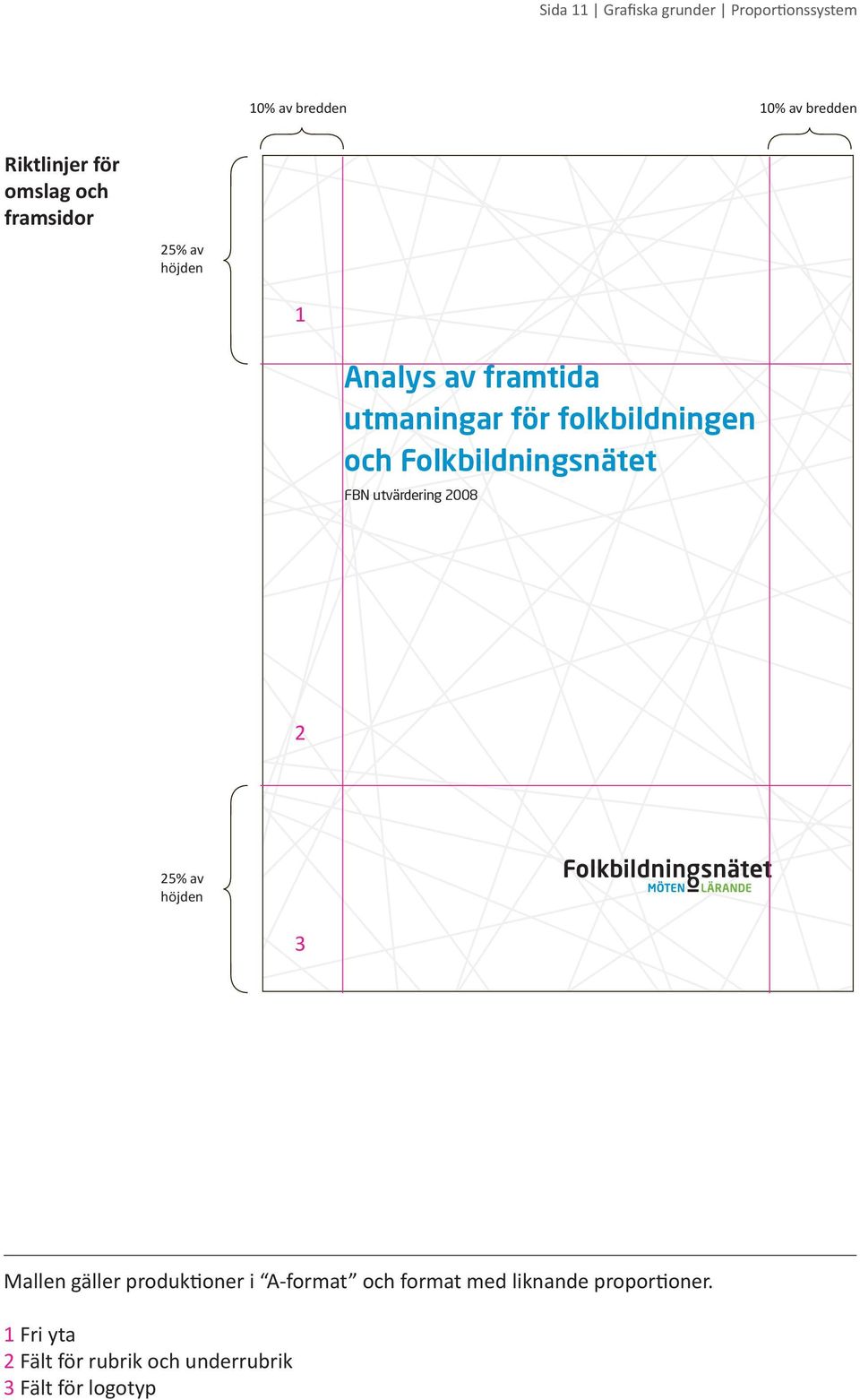 utvärdering 2008 2 25% av höjden 3 Mallen gäller produktioner i A-format och format med