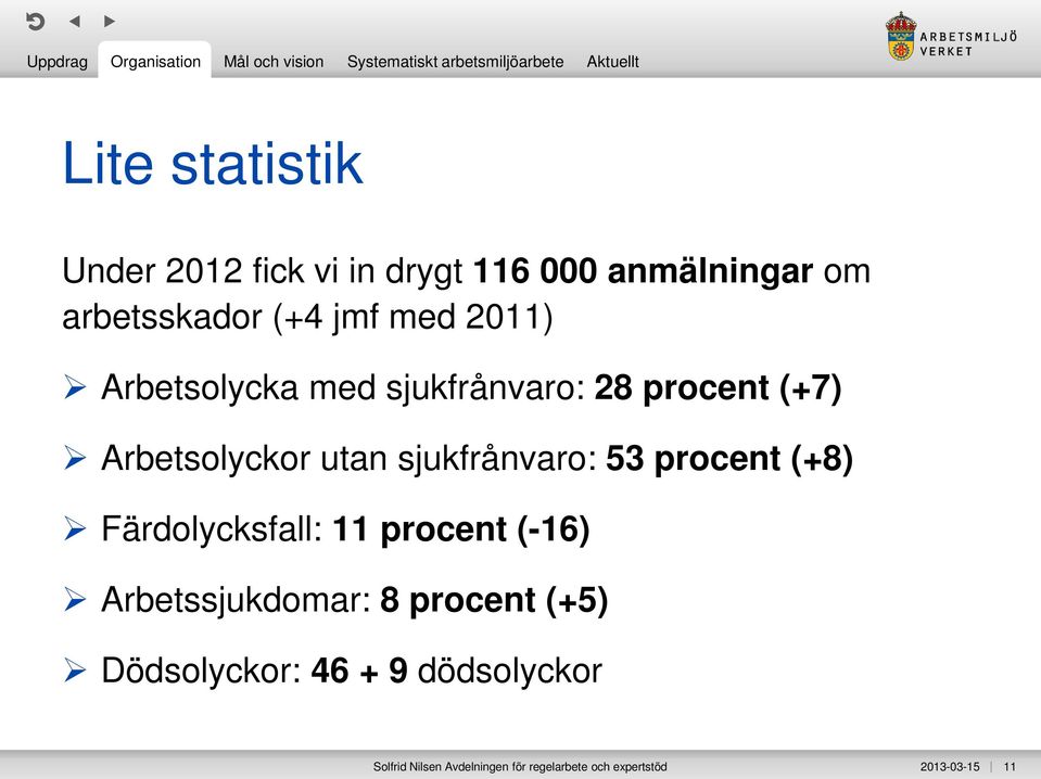 Arbetsolyckor utan sjukfrånvaro: 53 procent (+8) Färdolycksfall: 11 procent (-16) Arbetssjukdomar: 8 procent