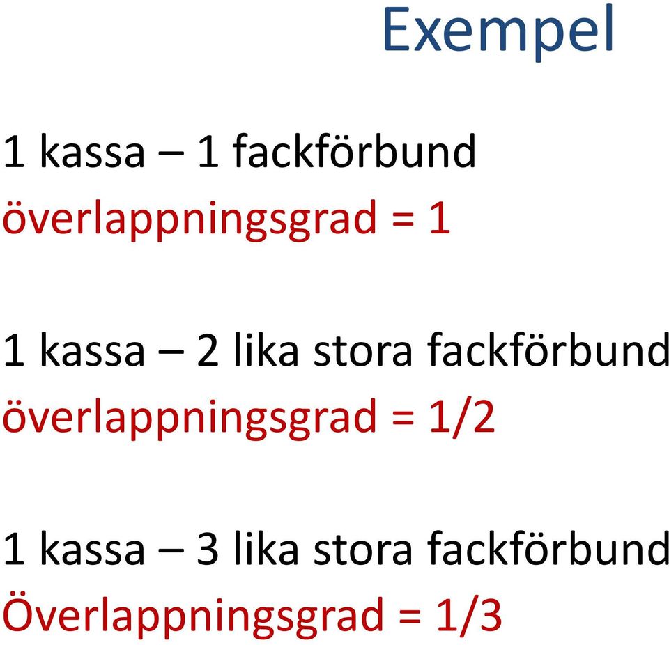 fackförbund överlappningsgrad = 1/2 1