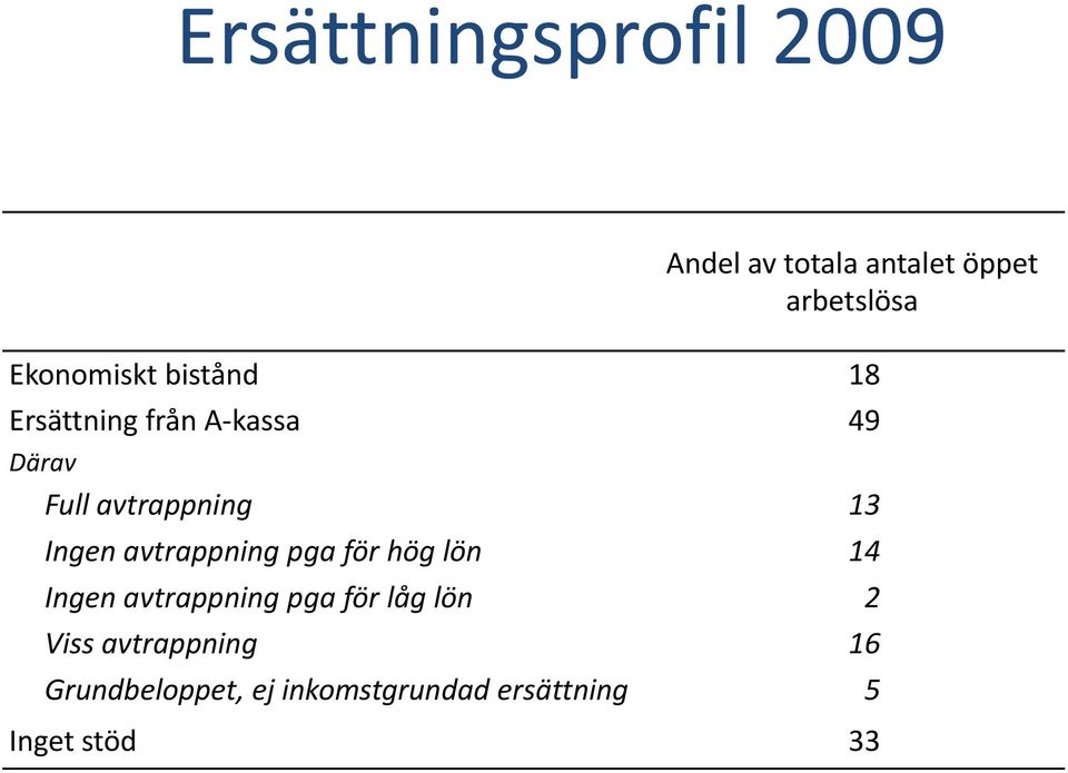 13 Ingen avtrappning pga för hög lön 14 Ingen avtrappning pga för låg