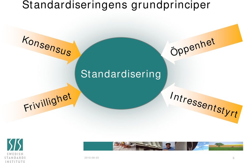 Konsensus Standardisering