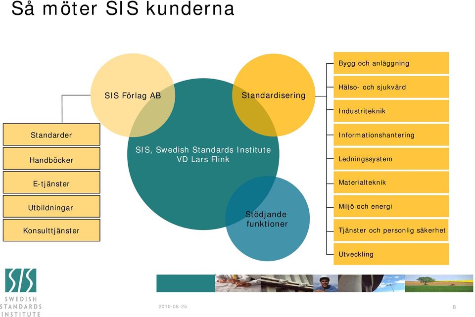 Flink Informationshantering Ledningssystem E-tjänster Materialteknik Utbildningar