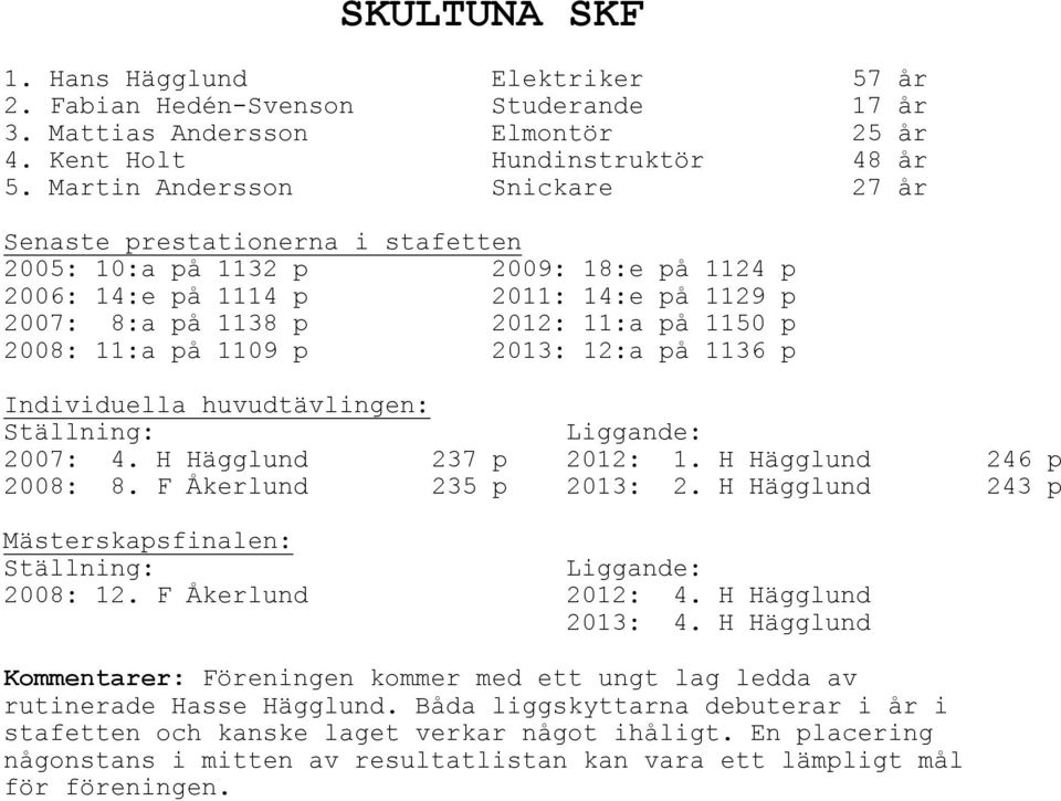 11:a på 1109 p 2013: 12:a på 1136 p Liggande: 2007: 4. H Hägglund 237 p 2012: 1. H Hägglund 246 p 2008: 8. F Åkerlund 235 p 2013: 2. H Hägglund 243 p Liggande: 2008: 12. F Åkerlund 2012: 4.