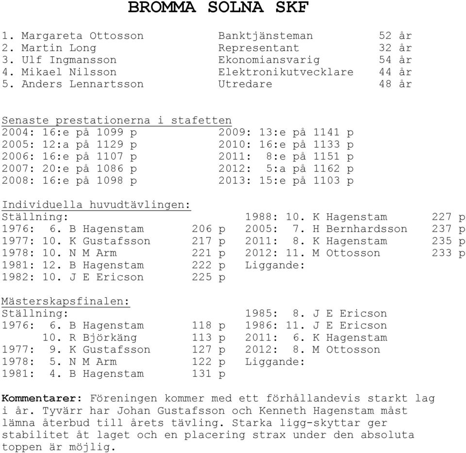 20:e på 1086 p 2012: 5:a på 1162 p 2008: 16:e på 1098 p 2013: 15:e på 1103 p 1988: 10. K Hagenstam 227 p 1976: 6. B Hagenstam 206 p 2005: 7. H Bernhardsson 237 p 1977: 10. K Gustafsson 217 p 2011: 8.