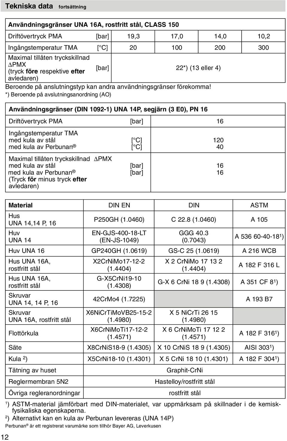 *) Beroende på avslutningsanordning (AO) Användningsgränser (DIN 1092-1) UNA 14P, segjärn (3 E0), PN 16 D riftövertryck PMA 16 Ingångstemperatur TMA med kula av stål m ed kula av Perbunan Maximal