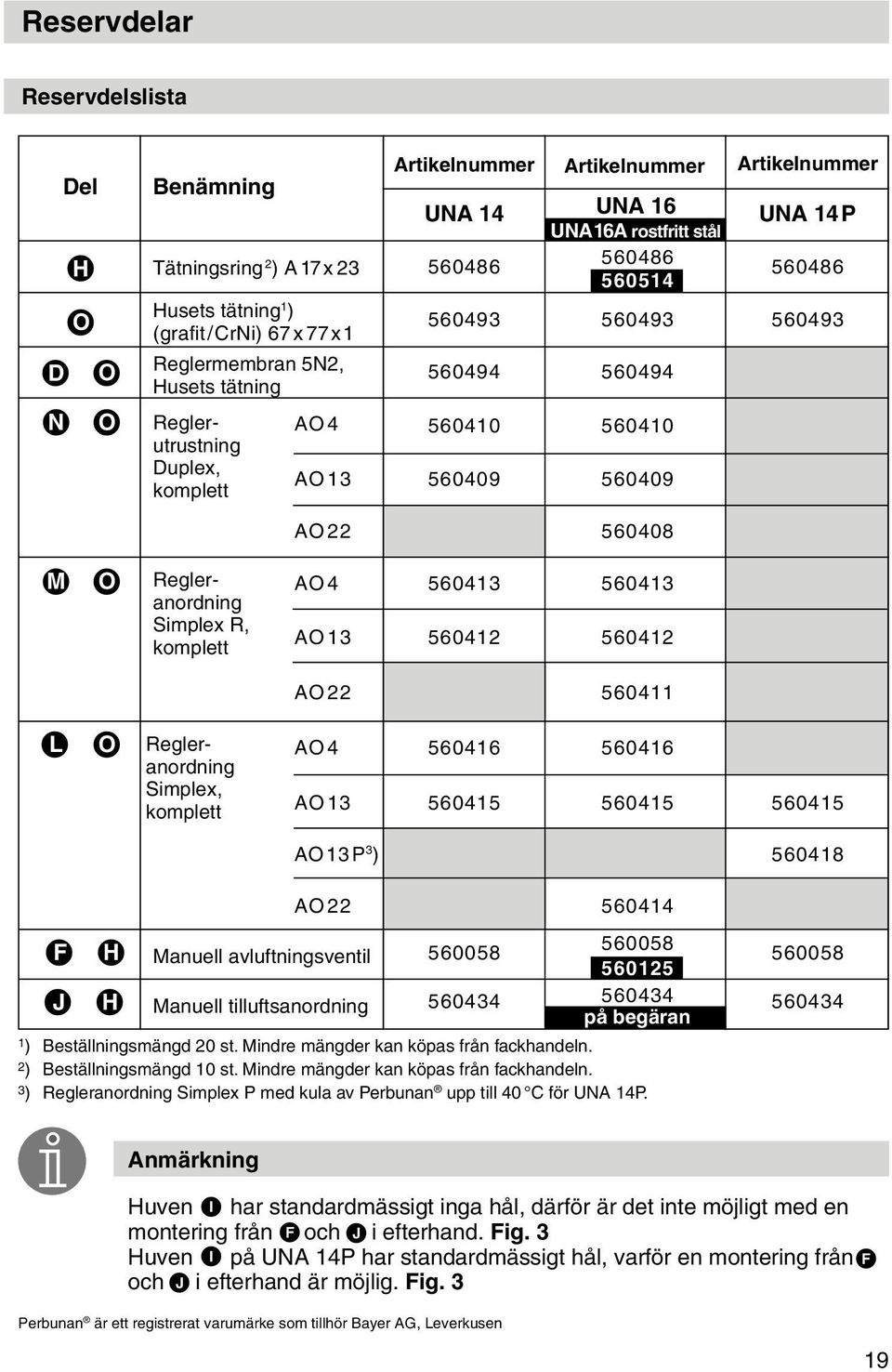 Regleranordning Simplex R, komplett AO4 AO13 560413 560412 560413 560412 AO22 560411 L O Regleranordning Simplex, komplett AO4 560416 560416 AO13 560415 560415 560415 AO13P 3 ) 560418 F J H H AO22