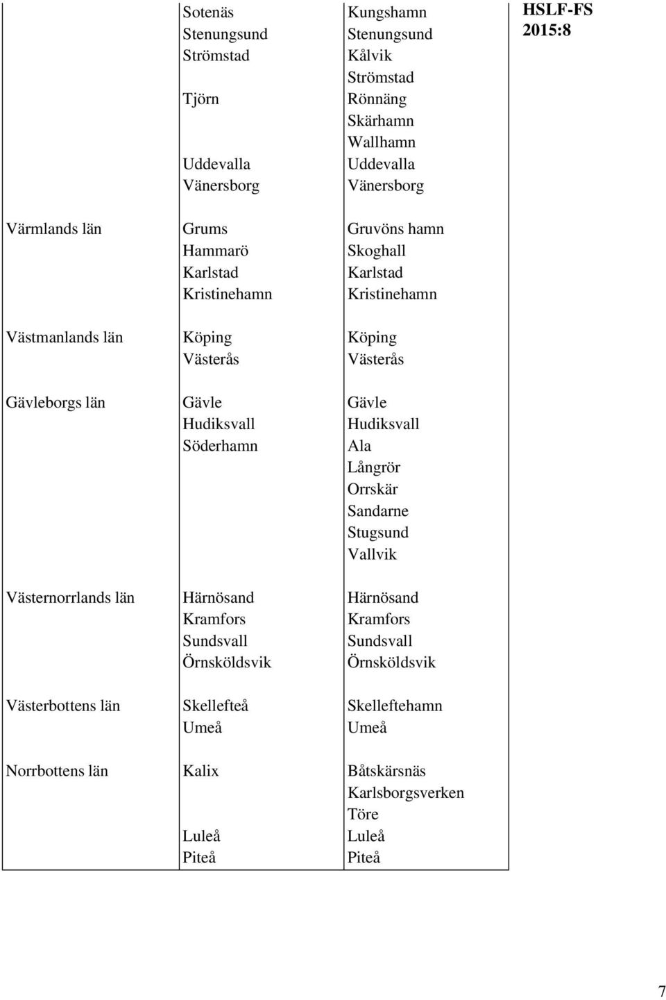 Gävle Gävle Hudiksvall Hudiksvall Söderhamn Ala Långrör Orrskär Sandarne Stugsund Vallvik Västernorrlands län Härnösand Härnösand Kramfors Kramfors Sundsvall