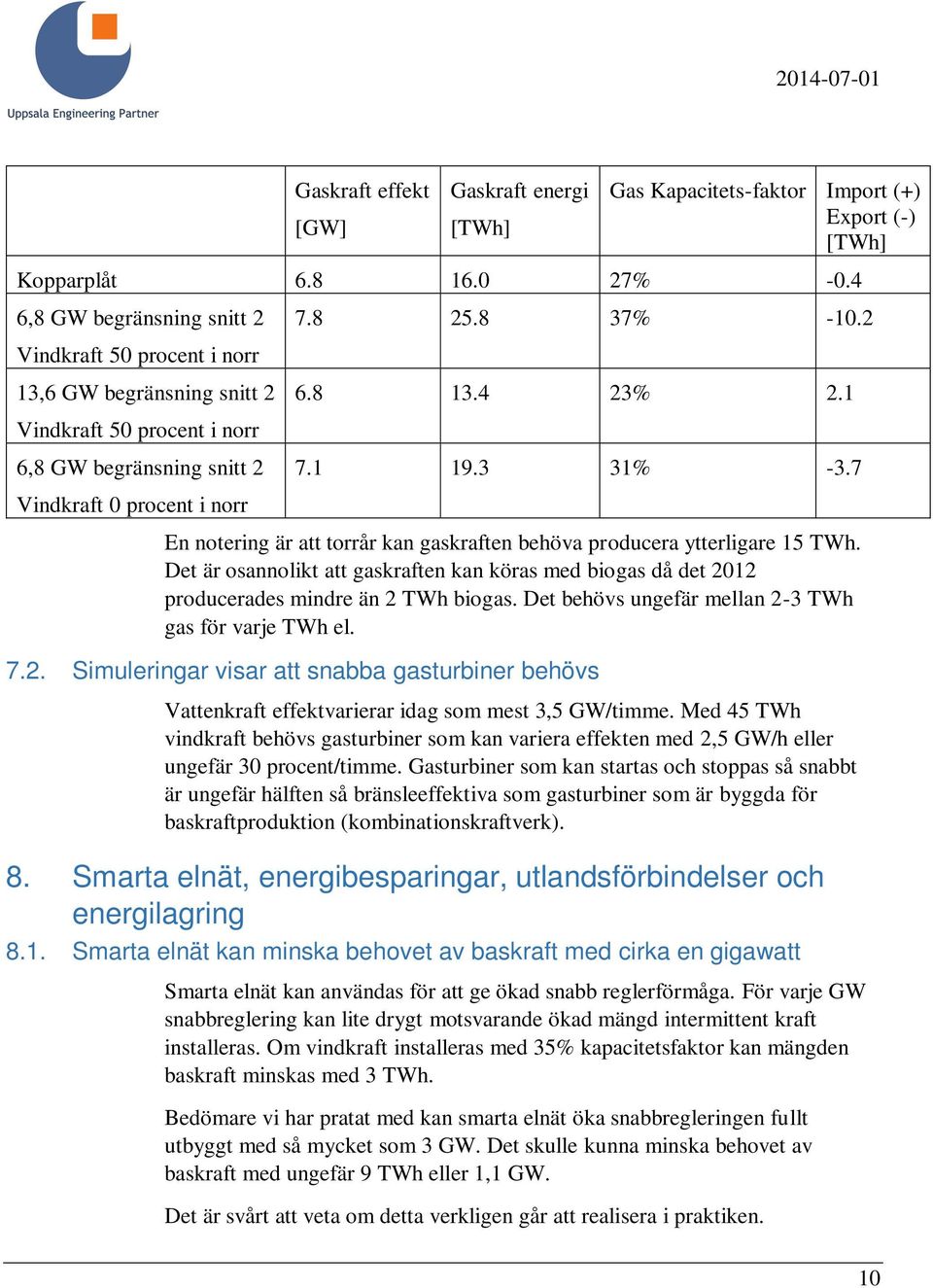 4 23% 2.1 7.1 19.3 31% -3.7 En notering är att torrår kan gaskraften behöva producera ytterligare 15 TWh.