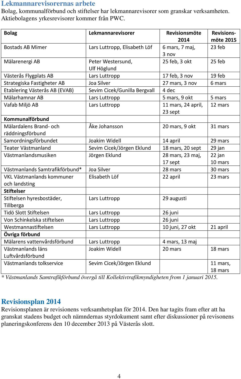 Höglund Västerås Flygplats AB Lars Luttropp 17 feb, 3 nov 19 feb Strategiska Fastigheter AB Joa Silver 27 mars, 3 nov 6 mars Etablering Västerås AB (EVAB) Sevim Cicek/Gunilla Bergvall 4 dec