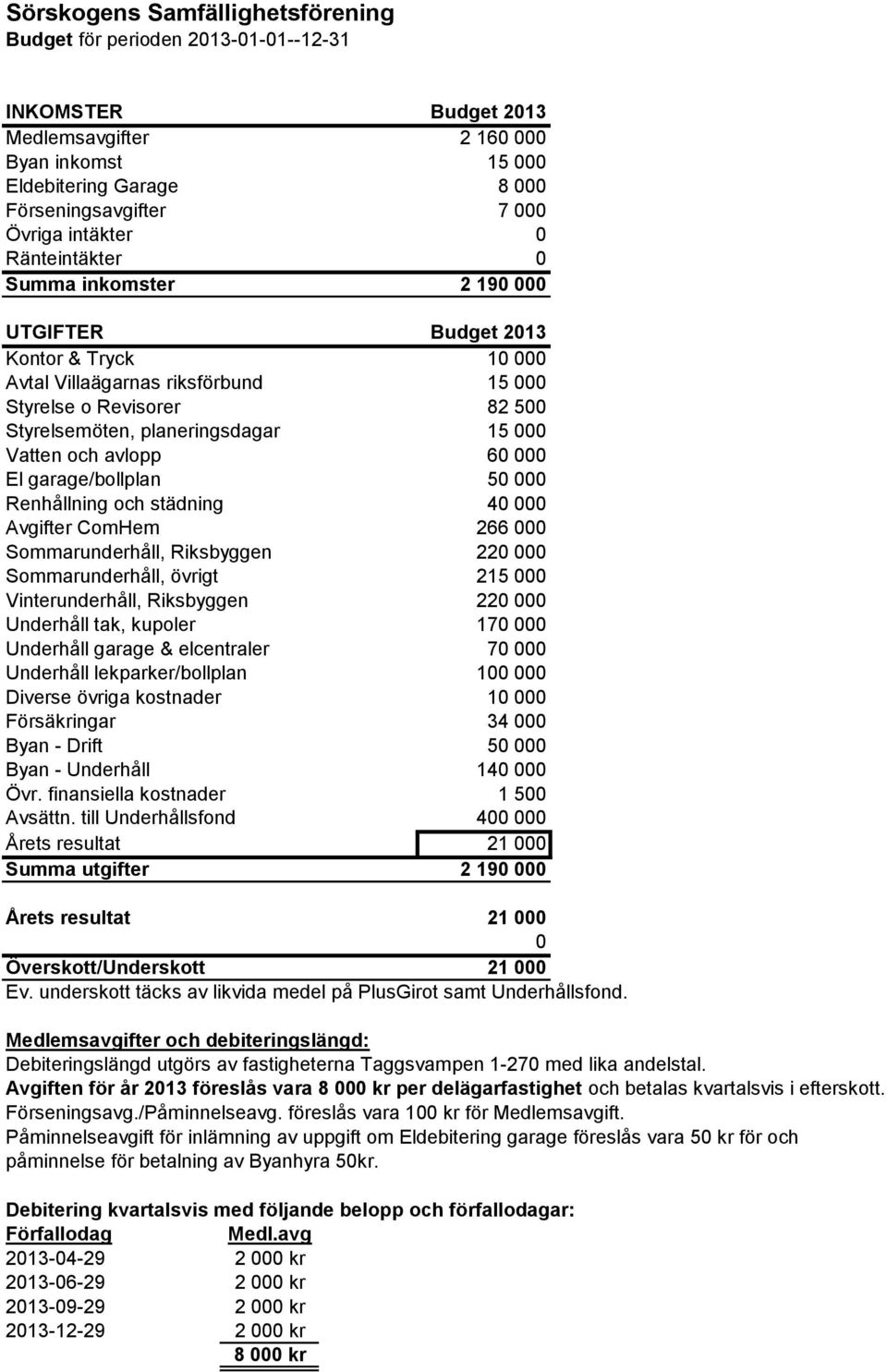 Vatten och avlopp 60 000 El garage/bollplan 50 000 Renhållning och städning 40 000 Avgifter ComHem 266 000 Sommarunderhåll, Riksbyggen 220 000 Sommarunderhåll, övrigt 215 000 Vinterunderhåll,