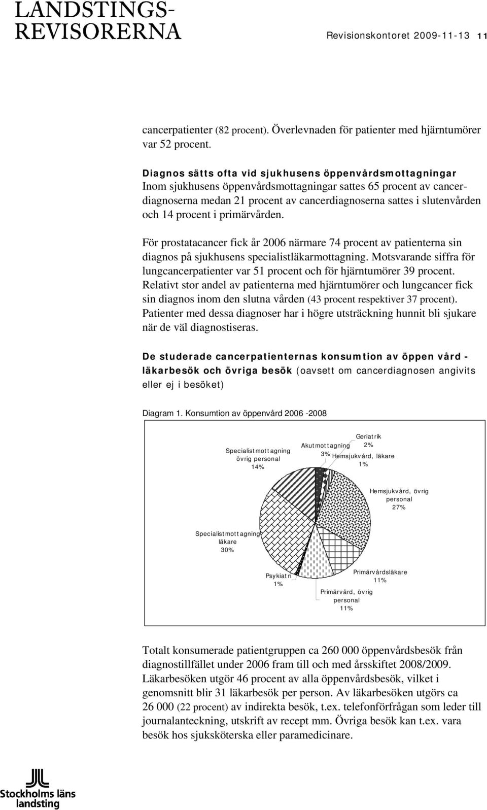 14 procent i primärvården. För prostatacancer fick år 2006 närmare 74 procent av patienterna sin diagnos på sjukhusens specialistläkarmottagning.