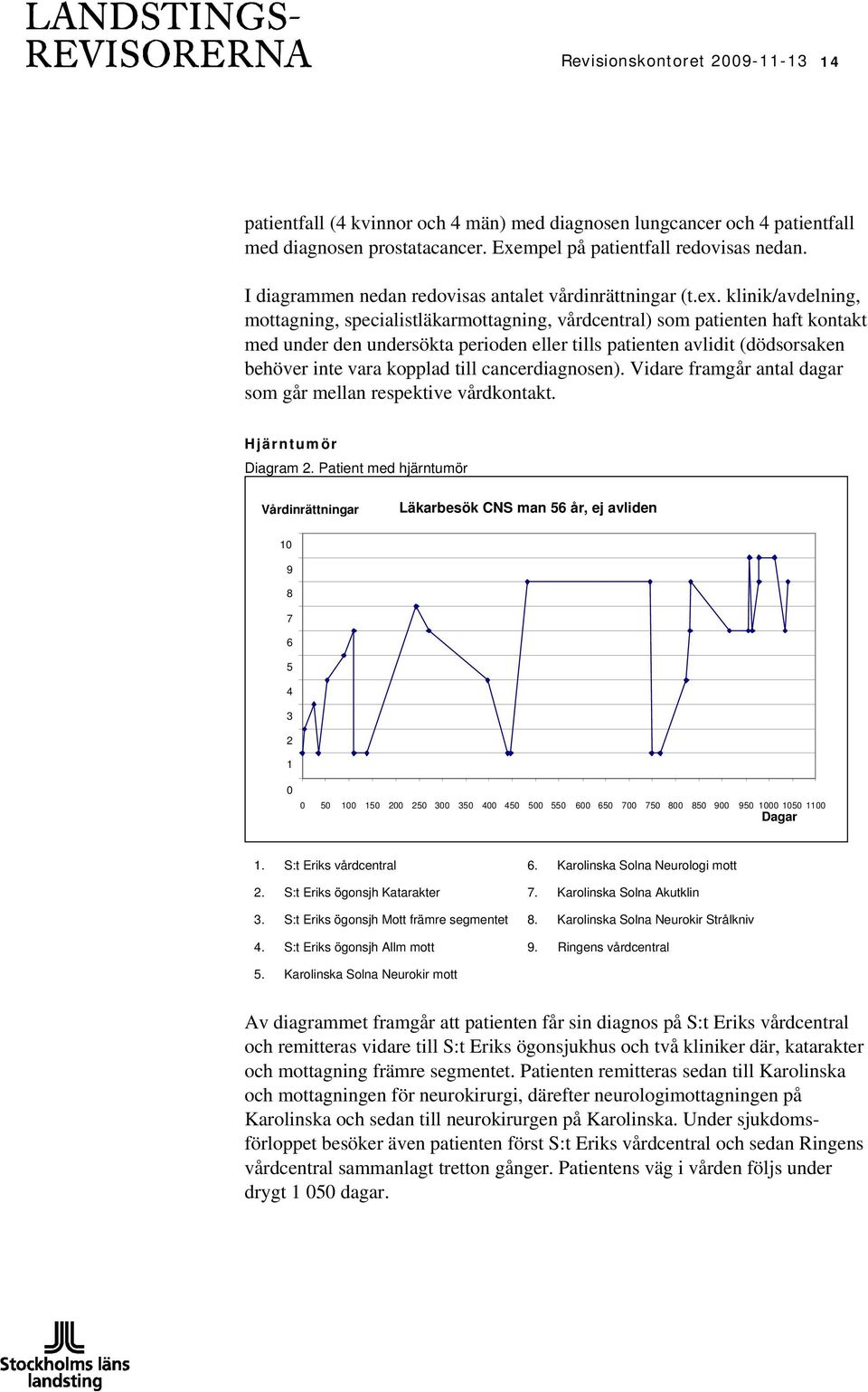 klinik/avdelning, mottagning, specialistläkarmottagning, vårdcentral) som patienten haft kontakt med under den undersökta perioden eller tills patienten avlidit (dödsorsaken behöver inte vara kopplad