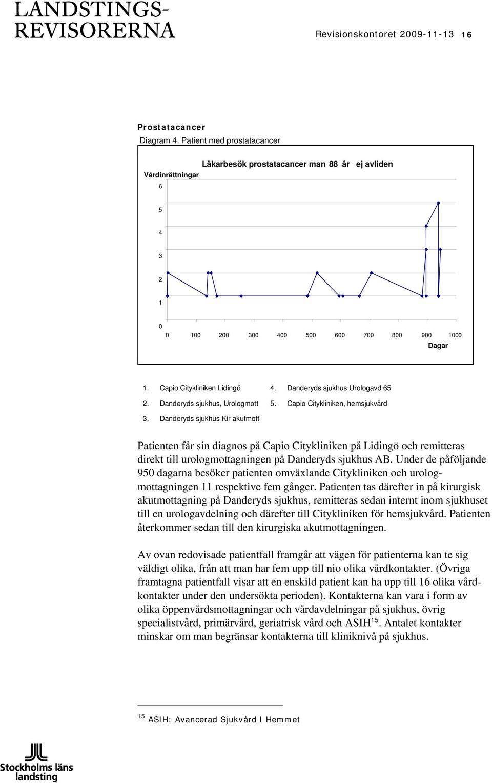 Danderyds sjukhus Urologavd 65 2. Danderyds sjukhus, Urologmott 5. Capio Citykliniken, hemsjukvård 3.