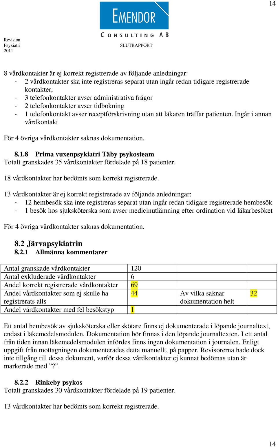 Ingår i annan vårdkontakt För 4 övriga vårdkontakter saknas dokumentation. 8.1.8 Prima vuxenpsykiatri Täby psykosteam Totalt granskades 35 vårdkontakter fördelade på 18 patienter.