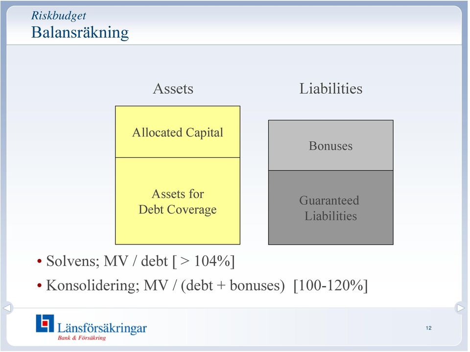 Coverage Guaranteed Liabilities Solvens; MV /