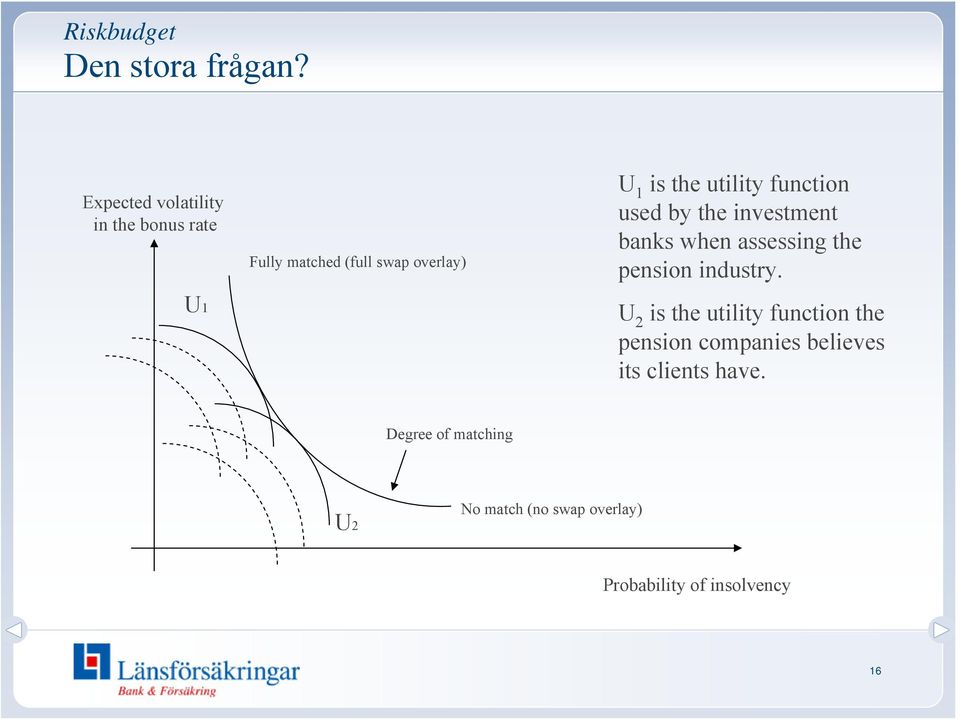 utility function used by the investment banks when assessing the pension industry.