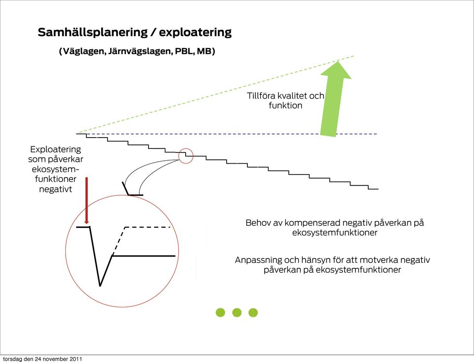 ekosystemfunktioner negativt Behov av kompenserad negativ påverkan på