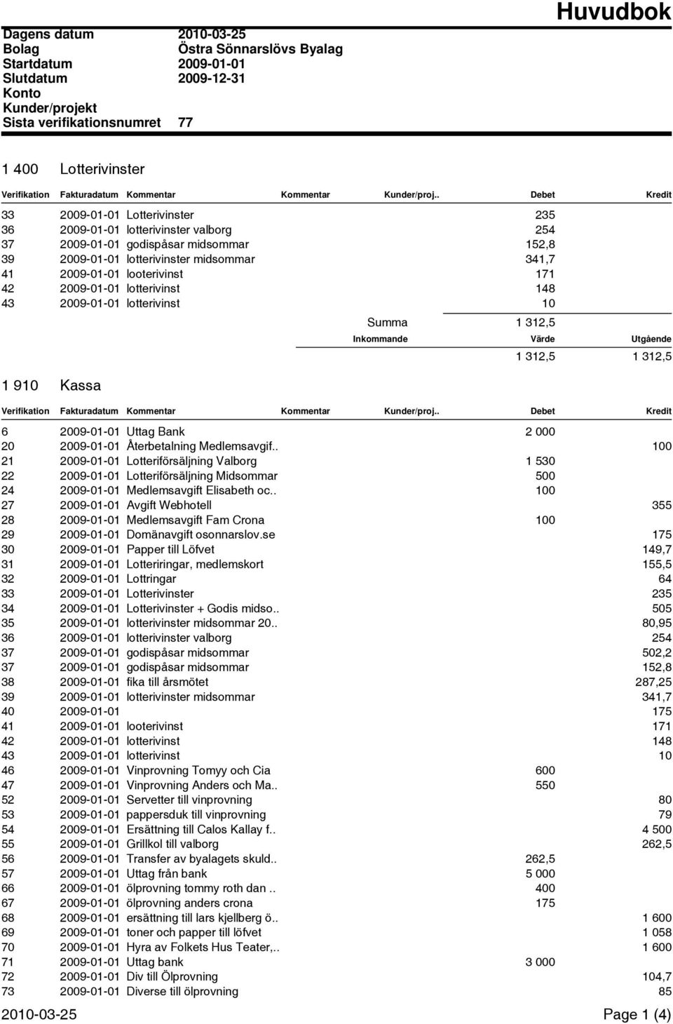 Kassa Summa 1 312,5 1 312,5 1 312,5 Kunder/proj.. Debet Kredit 6 Uttag Bank 2 000 20 Återbetalning Medlemsavgif.