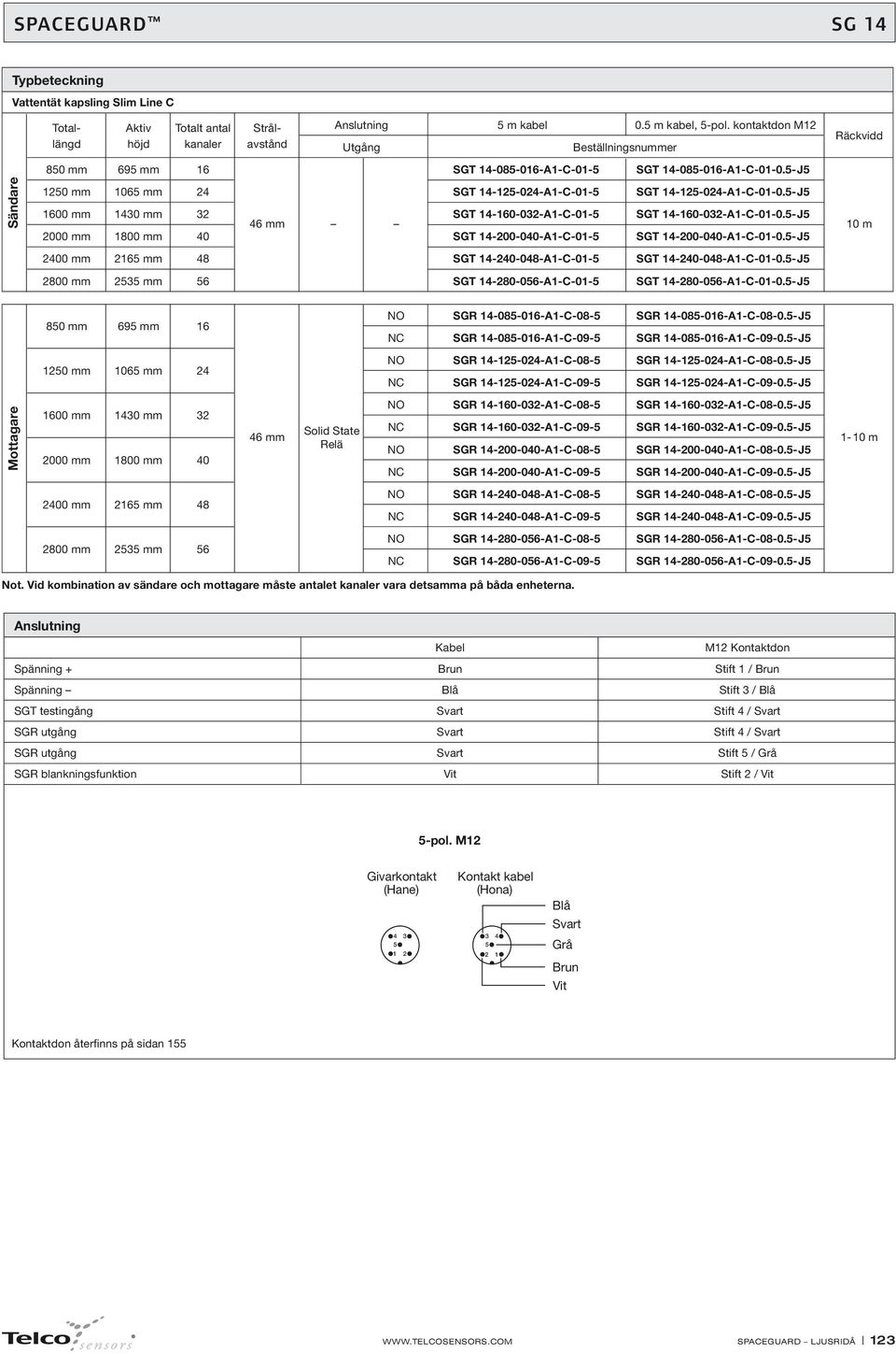 5-J5 600 mm 0 mm 2 6 mm SGT -60-02-A-C-0-5 SGT -60-02-A-C-0-0.5-J5 0 mm 800 mm 0 SGT --00-A-C-0-5 SGT --00-A-C-0-0.5-J5 200 mm 265 mm 8 SGT -20-08-A-C-0-5 SGT -20-08-A-C-0-0.