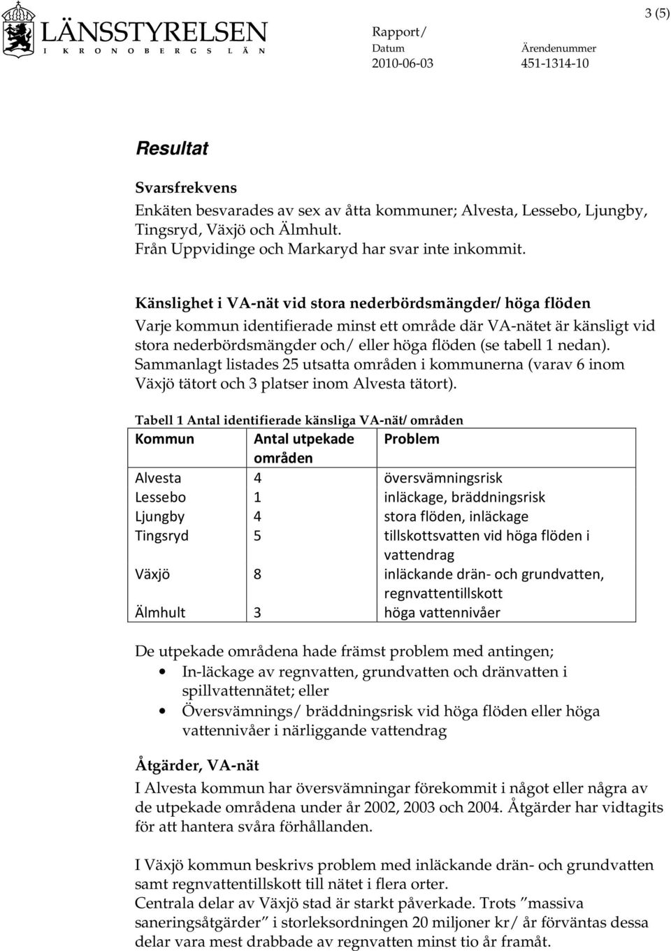 nedan). Sammanlagt listades 25 utsatta områden i kommunerna (varav 6 inom Växjö tätort och 3 platser inom Alvesta tätort).