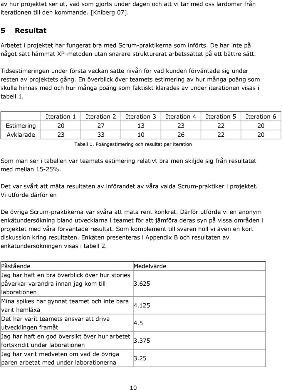 Tidsestimeringen under första veckan satte nivån för vad kunden förväntade sig under resten av projektets gång.