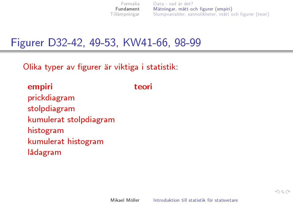 och figurer (teori) Figurer D32-42, 49-53, KW41-66, 98-99 Olika typer av